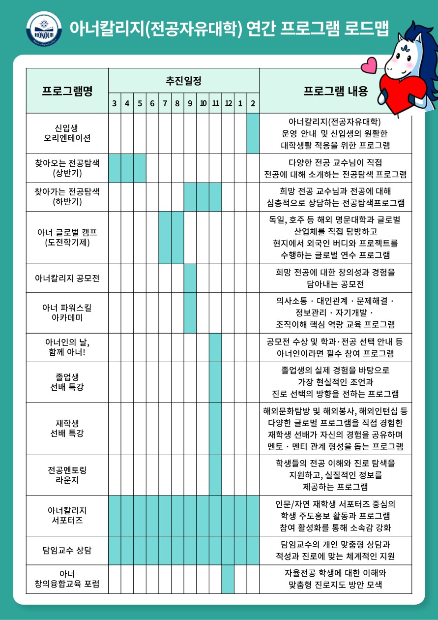 2026학년도 아너칼리지(전공자유대학) 연간 프로그램 로드맵